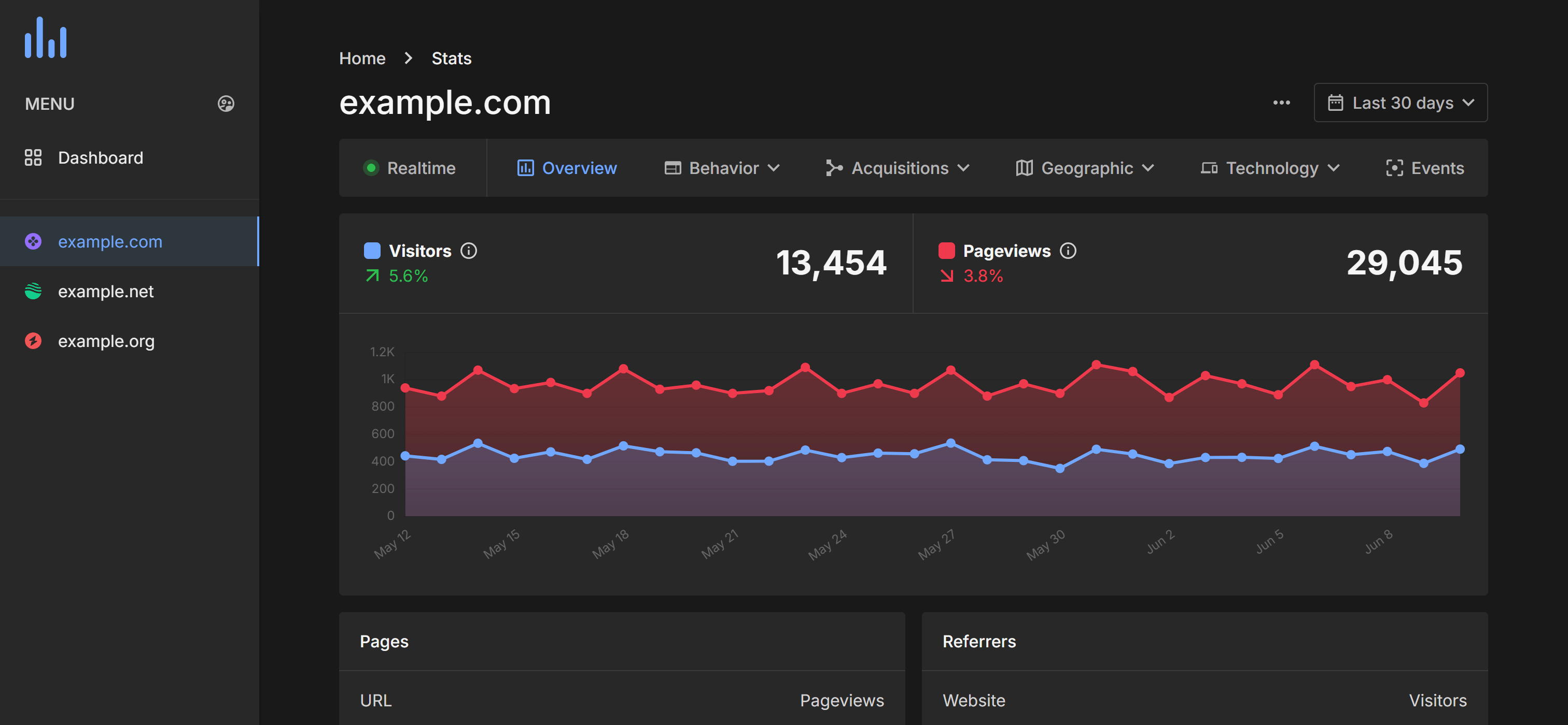 Webmore Insight
